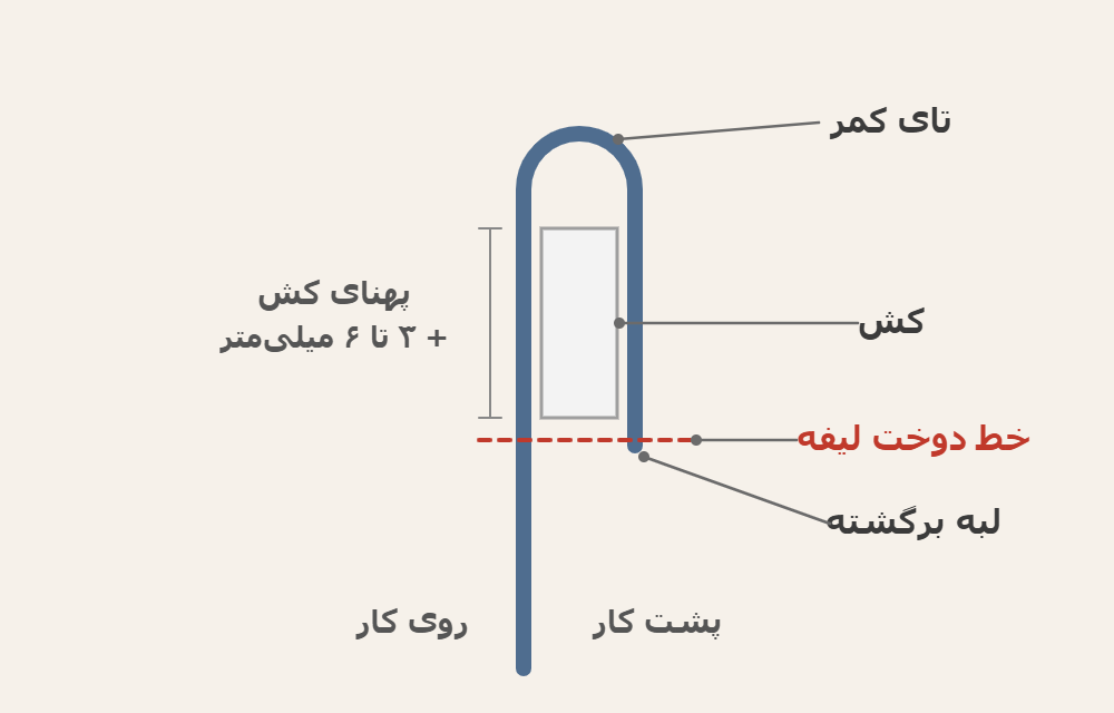 برش لیفه از کنار با تای بالا و لبه برگشته