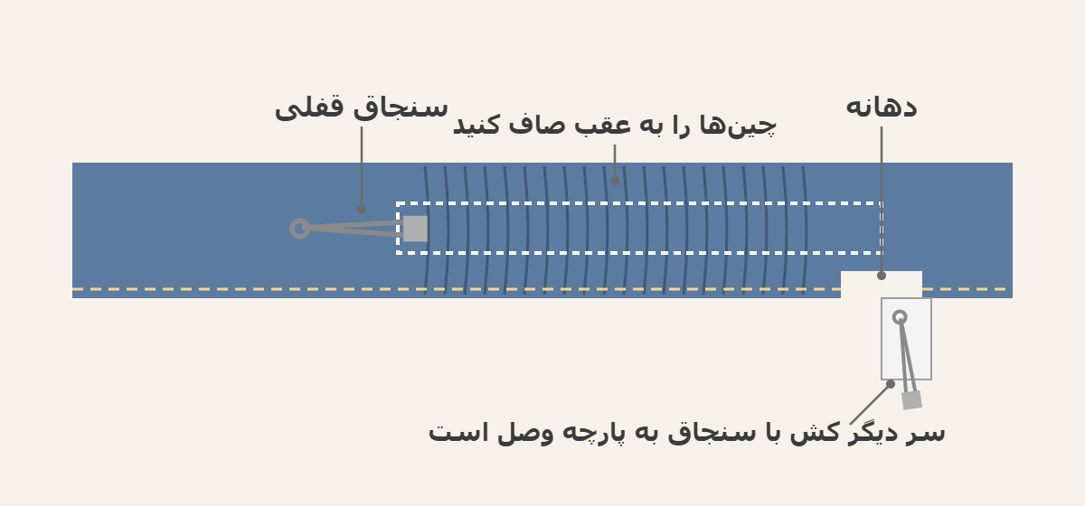 سنجاق قفلی داخل لیفه و سنجاق دوم کنار دهانه